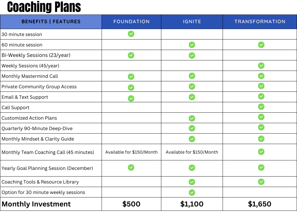 table comparing coaching plans and benefits